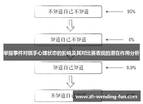 举报事件对棋手心理状态的影响及其对比赛表现的潜在作用分析