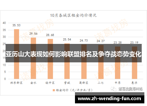 亚历山大表现如何影响联盟排名及争夺战态势变化