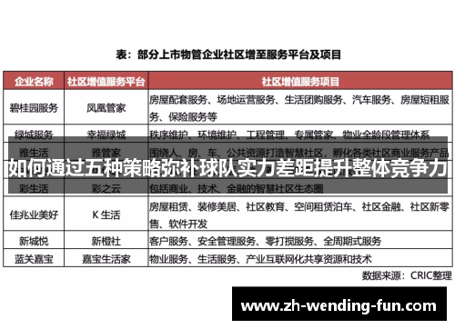 如何通过五种策略弥补球队实力差距提升整体竞争力
