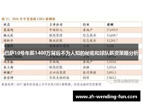 巴萨10号年薪1400万背后不为人知的秘密和球队薪资策略分析