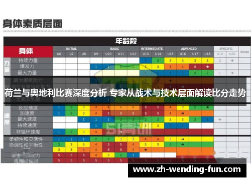 荷兰与奥地利比赛深度分析 专家从战术与技术层面解读比分走势