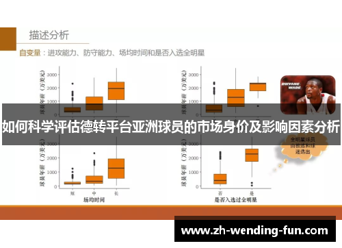 如何科学评估德转平台亚洲球员的市场身价及影响因素分析