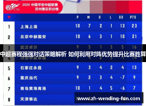 中超赛程强强对话策略解析 如何利用对阵优势提升比赛胜算