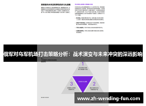 俄军对乌军机场打击策略分析：战术演变与未来冲突的深远影响
