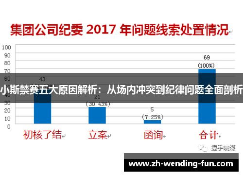 小斯禁赛五大原因解析：从场内冲突到纪律问题全面剖析