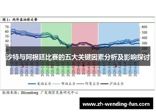 沙特与阿根廷比赛的五大关键因素分析及影响探讨