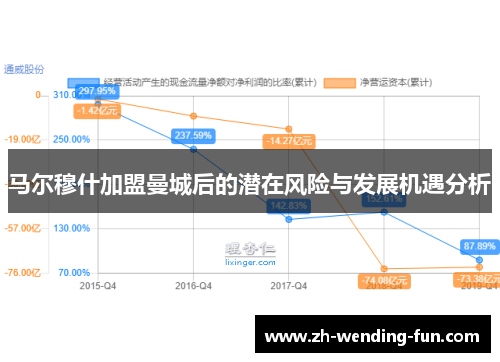 马尔穆什加盟曼城后的潜在风险与发展机遇分析