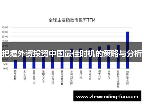 把握外资投资中国最佳时机的策略与分析 把握外资投资中国最佳时机的策略与分析