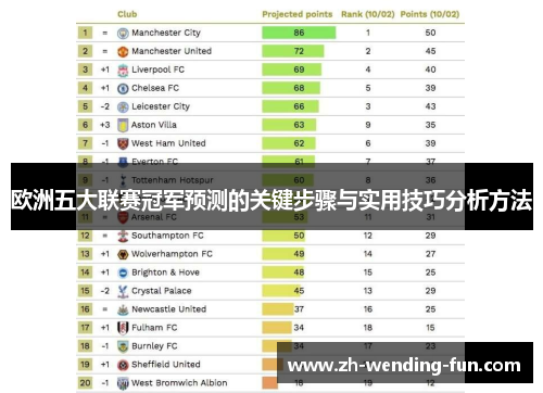 欧洲五大联赛冠军预测的关键步骤与实用技巧分析方法