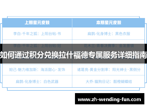 如何通过积分兑换拉什福德专属服务详细指南