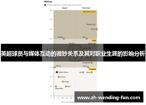 英超球员与媒体互动的微妙关系及其对职业生涯的影响分析